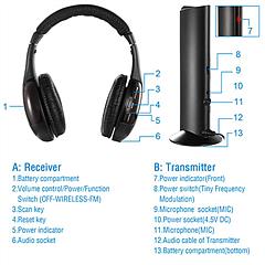 iMountek Wireless RF Over-Ear Headphones – HiFi Stereo TV Headset with Transmitter & 98ft Range