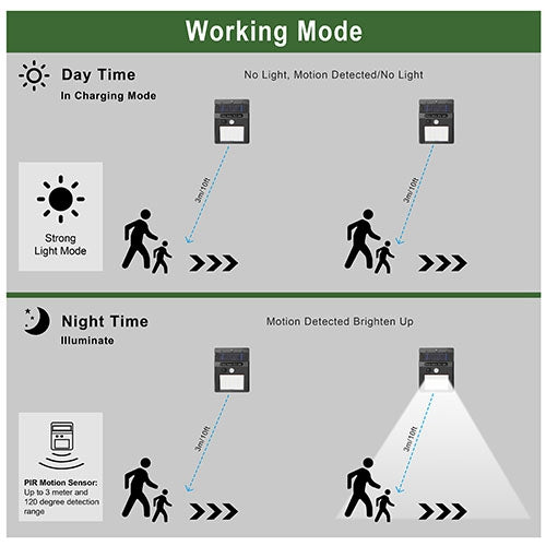 Solarek 20 LED Solar Motion Sensor Light – IP65 Waterproof Outdoor Security Wall Light with PIR Sensor, 120° Wide-Angle Lighting for Garden, Garage & Pathway